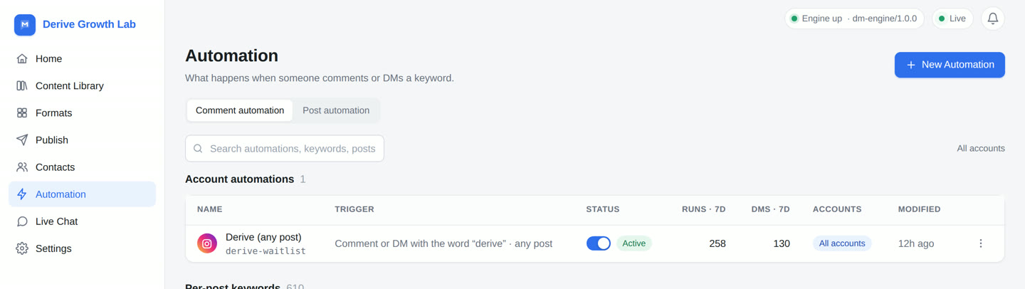 The Automation list: one account automation named Derive (any post) triggered by a comment or DM containing the word derive, marked Active, with its runs and DMs over the last seven days, above a table of per-post keywords.
